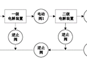 含氨废水多级电解处理装置