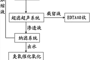 EDTA结晶母液废水处理回收技术