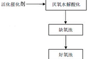 提高含有机氮化工废水氨化速率的方法