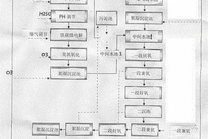 含有二乙基二硫代氨基甲酸锌的废水处理方法