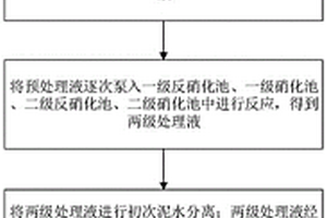 废水处理方法及处理系统
