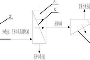 一体化含硒废水深度处理系统