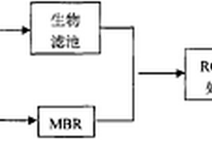 印染废水回用工艺