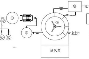 高盐废水循环列管大气蒸发减量处理方法与设备