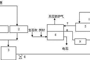 改进电石生产中废水零排放的方法及装置