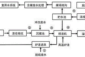 渣水系统处理脱硫废水零排放工艺