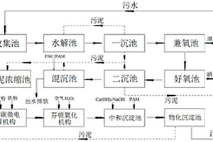 处理化工园区综合废水的系统及方法