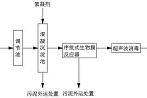生物膜反应式制药废水处理方法