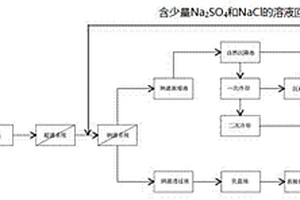 纳滤-冷冻脱硝工艺处理冶金废水的方法