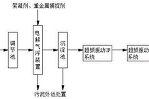 综合重金属废水的处理方法