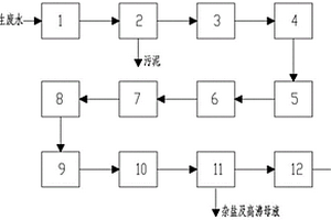 SCR脱硝催化剂再生废水零排放处理系统及方法