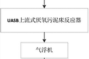 竹制品废水芬顿处理装置以及方法