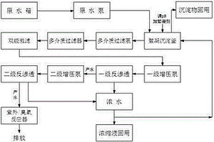 酯化废水回用膜处理系统