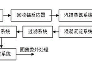 薄膜太阳能电池生产废水处理方法