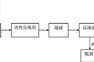 煤化工废水的集成膜深度处理方法
