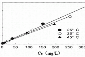 核桃壳生物质碳光催化降解-吸附剂的制备方法及其在去除染料废水中罗丹明B的应用