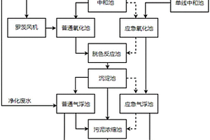 用于印染废水的多线处理系统