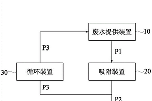 废水循环处理系统