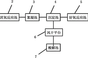 轧钢废水的处理系统及其处理方法
