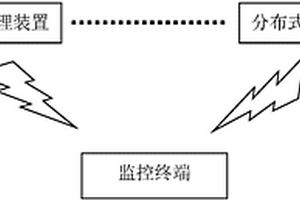 废水处理装置的远程管理系统