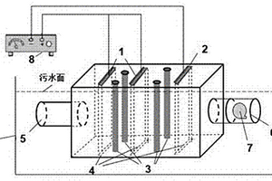 丝网型TiO<sub>2</sub>纳米材料光电催化处理有机废水的工艺