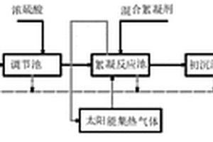 生产新鲜猪皮明胶的节能型废水处理工艺