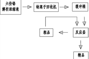 含铬废水的处理及回用的方法