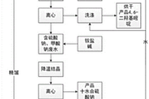 合成4,6-二羟基嘧啶的后处理及其废水资源化利用的方法