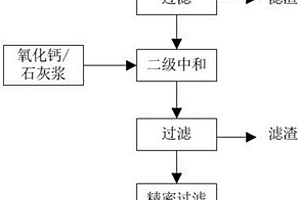 石墨提纯废水的除氟方法及处理系统