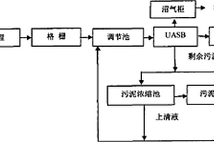 维生素C及其衍生物的生产废水的处理方法