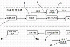 MBR汽车涂装废水处理系统及处理工艺