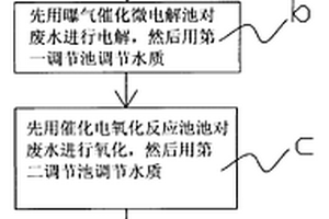 含有二甲基甲酰胺、二甲基甲酰胺的废水处理方法及处理装置