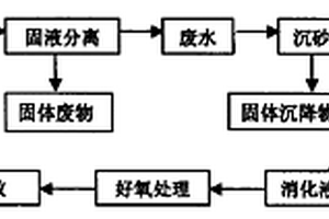 有机废水处理方法