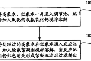 多晶硅太阳光伏电池生产废水的除氟工艺