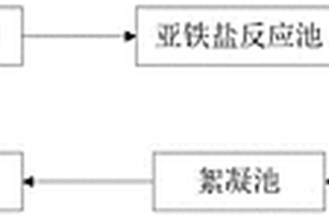 高盐废水处理系统和处理方法