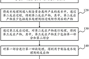 用于废水处理剂制备和使用过程中的产物回收方法和装置