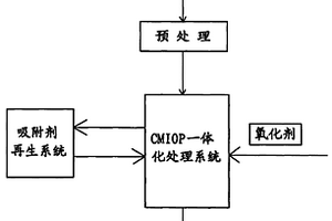连续微波-紫外光诱导催化氧化废水的无害化处理方法及设备