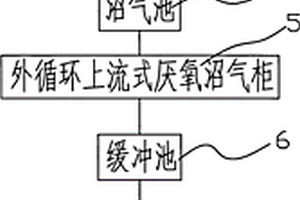 养殖废水处理系统