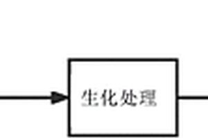 电镀废水的深度处理方法