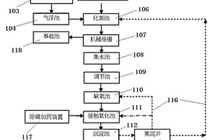 综合废水处理系统