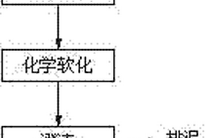 电子絮凝脱硫废水零排放预处理工艺