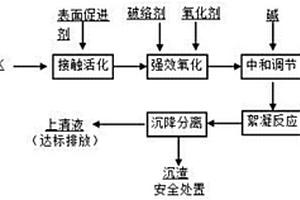 高盐有机废水的强效接触氧化处理工艺