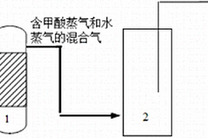 利用含甲酸废水的方法