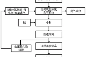 含氯及有机物废水的处理工艺
