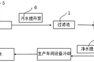 钢厂废水处理系统的节能改造装置和改造方法
