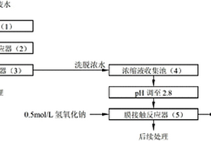 从电镀含氰废水中回收利用氰化物的方法