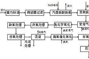 用于煤中低温干馏废水的处理及回用方法