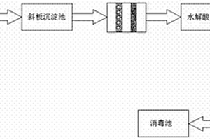 铸造行业废水处理装置及方法