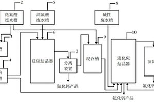 处理太阳能电池片生产中含氟废水的系统
