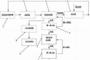 酮连氮法生产水合肼的废水处理及提盐的装置